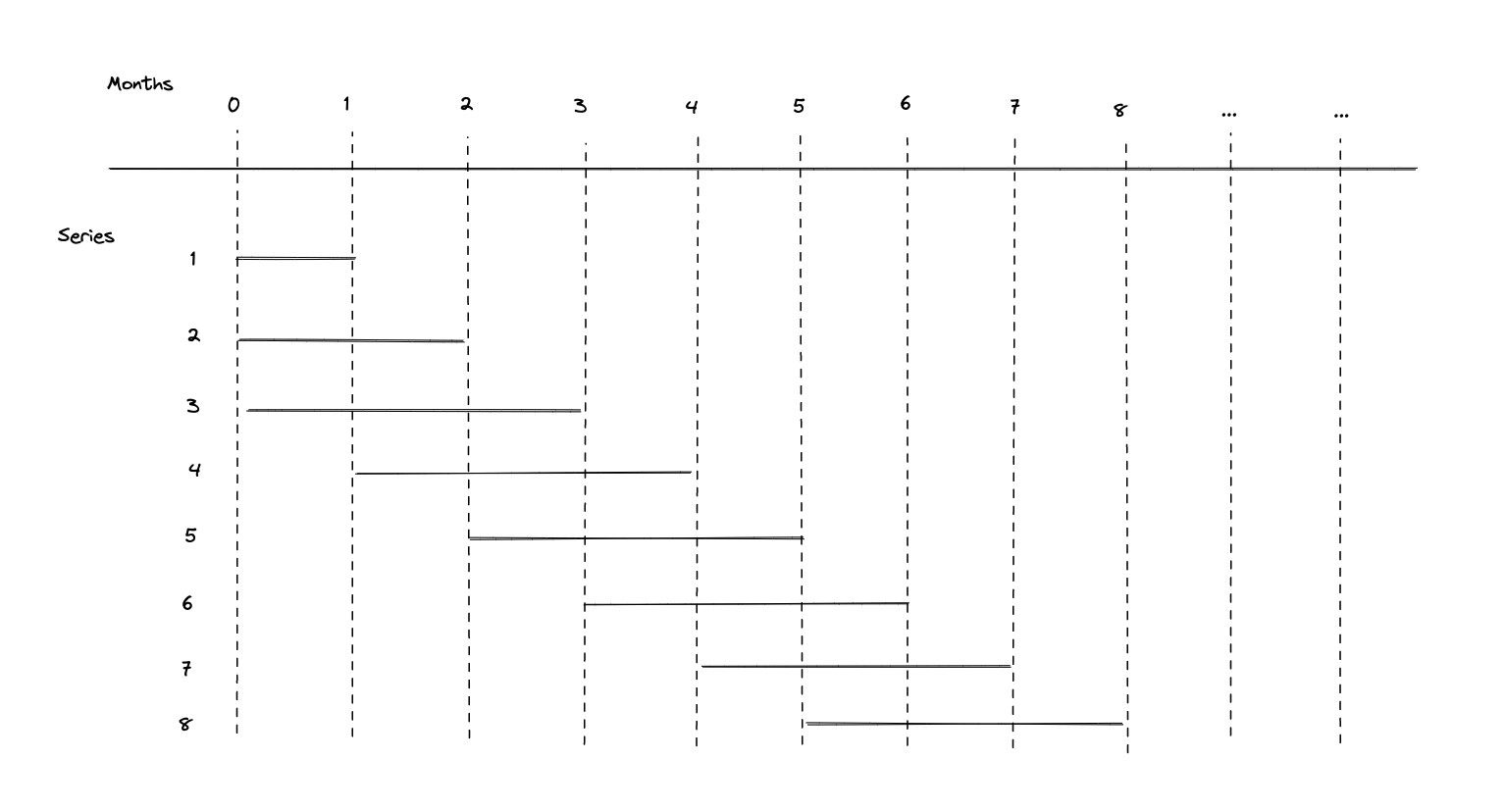 Target's term structure